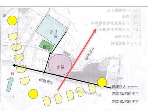 基地分析圖