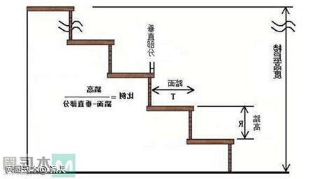 樓梯踏階數