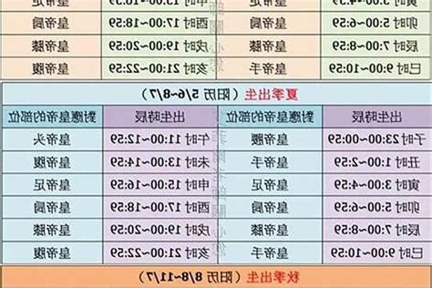 如何知道自己出生時間香港