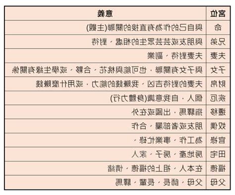 來因宮計算