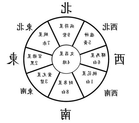 風水方位2023