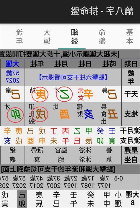 五行派八字規則