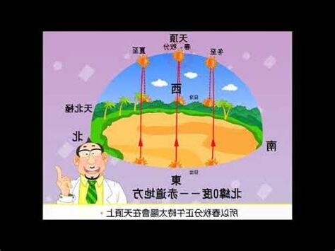 冬天太陽方位