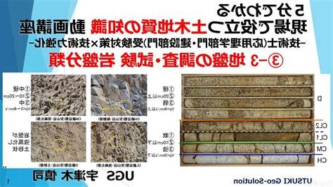 地盤種類查詢