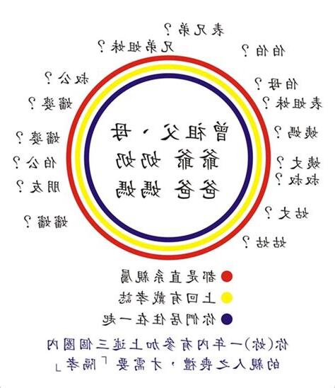 晚輩過世禁忌