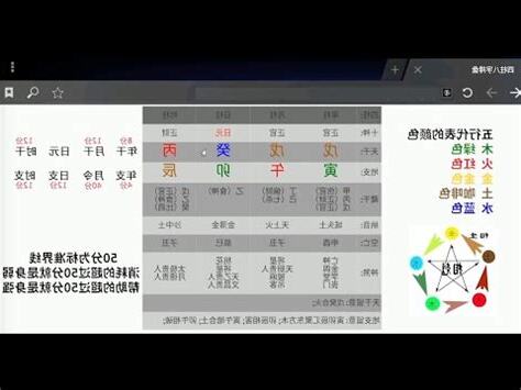 八字強弱