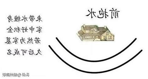 河流風水