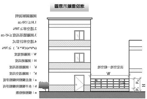 圍牆透空率計算