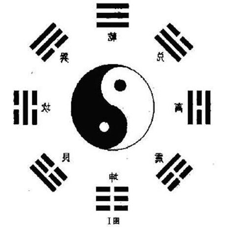 六爻占卜