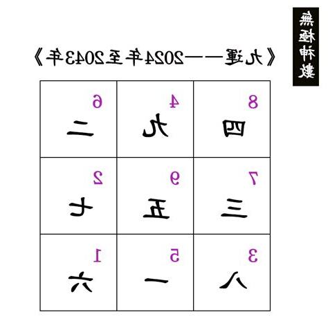 九運數字