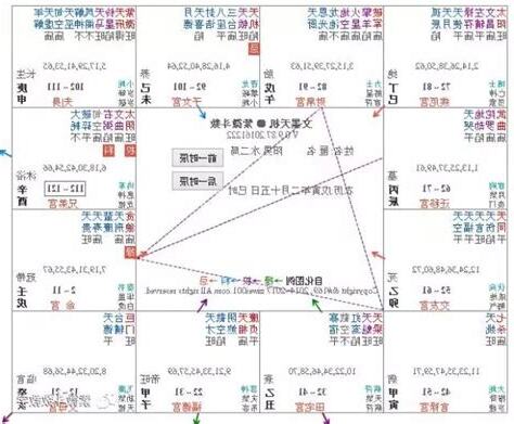 火貪格流年