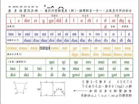 台羅拼音圖解