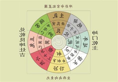 2023年的财位在哪里