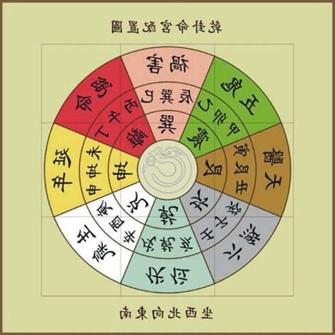 八宅明鏡pdf