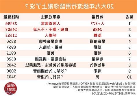 盤子網路用語意思
