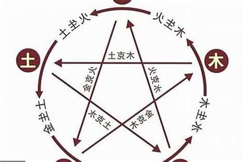 东南西北五行属什么