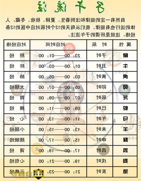 辰時出生