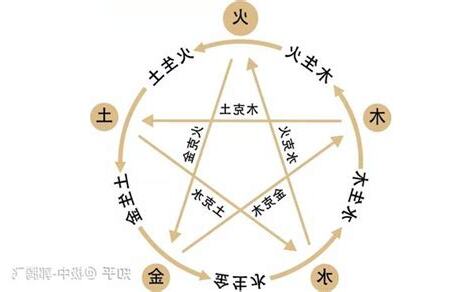 郭五行