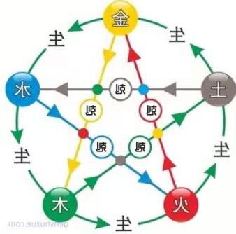 五行相剋會怎樣