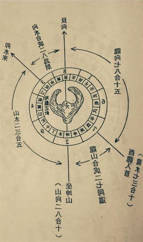 坐坤向艮九運