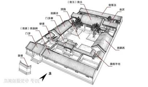 倒坐房