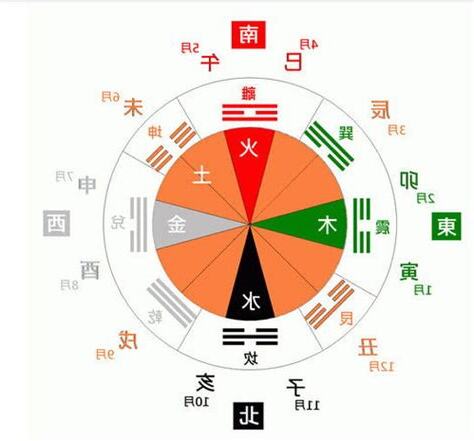乾五行