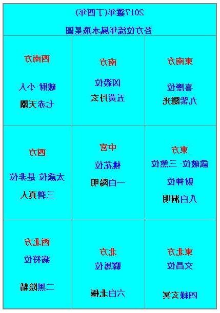 2017風水