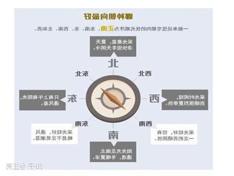 座西南朝東北的房子