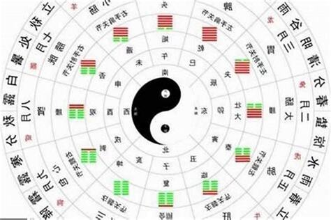 查詢八字