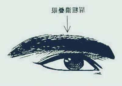 八字眉男人事業