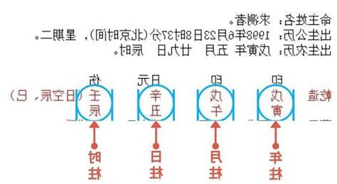 八字找出配偶星
