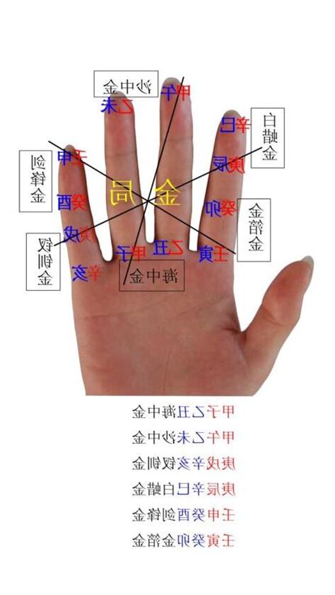 土和金配吗
