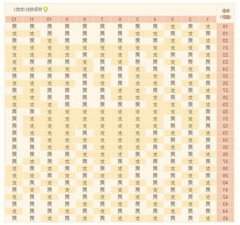女性年齡