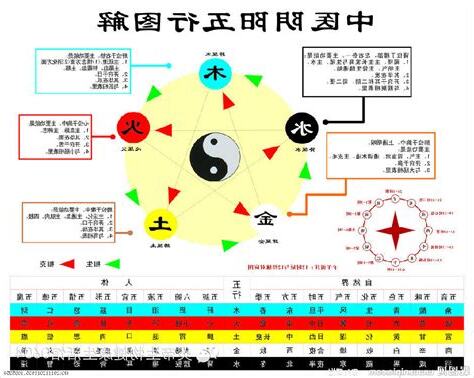 五行相生相剋表