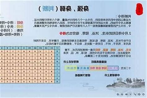 八字强弱计算