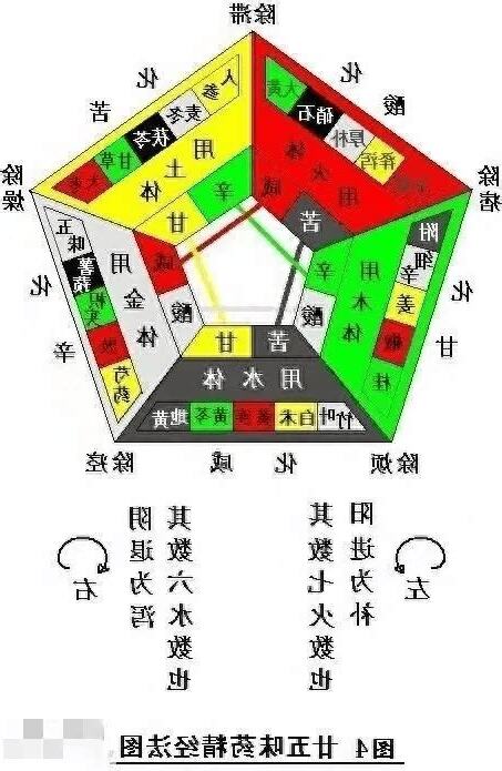 精五行