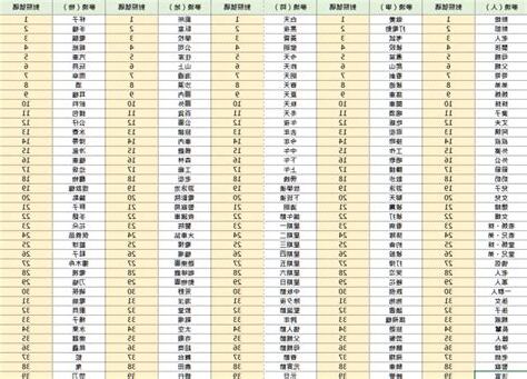 夢到打麻將號碼