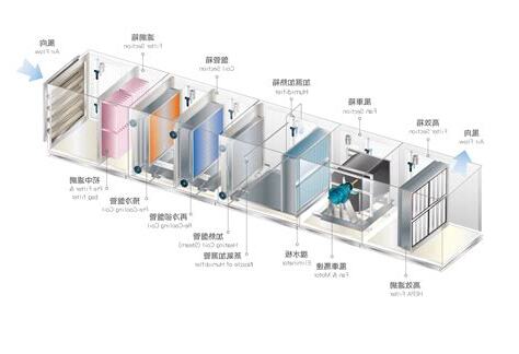 空調箱排水