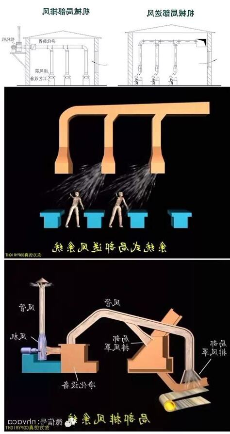 通風樓作用