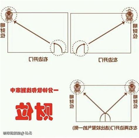 財位有窗