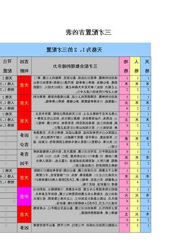 五行三才配置
