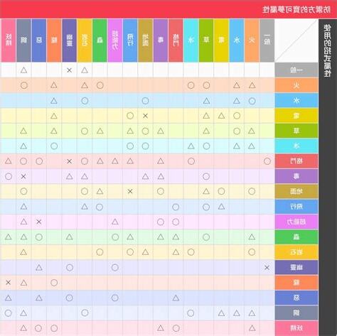 寶可夢屬性相剋口訣
