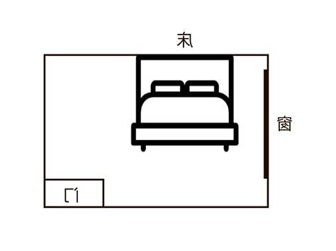 床跟門的位置