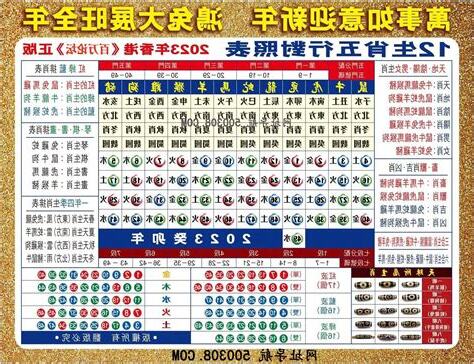 2023年生肖五行