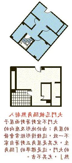 隔角化解