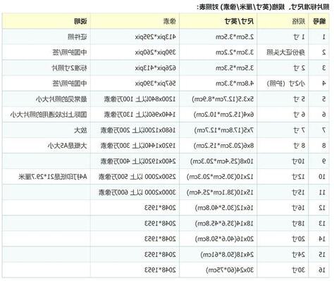23尺寸換算