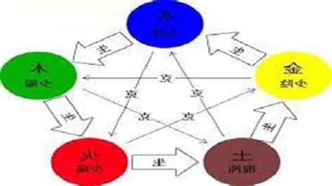 五行派批命規則