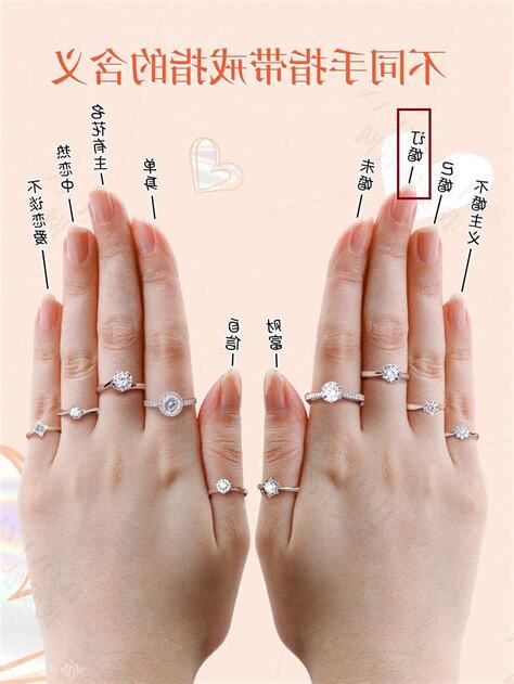 定情戒指戴法