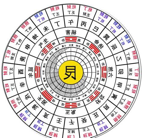 八宅盤