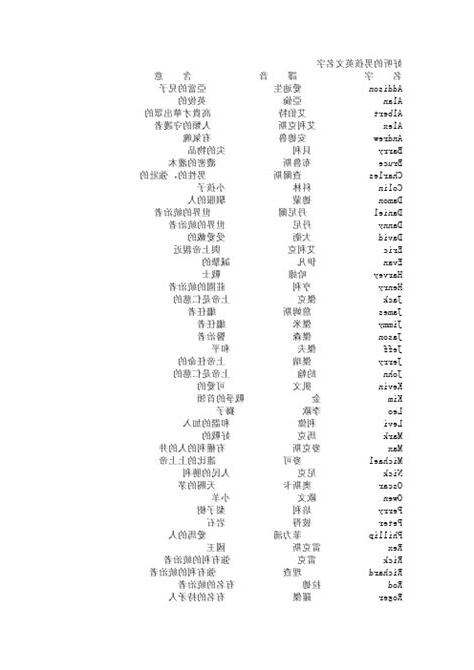貴氣的英文名字